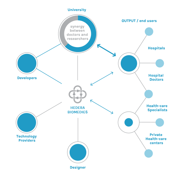 approach to research and development